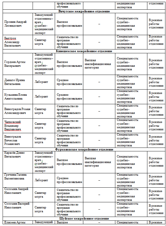 Сотрудники_стр.2